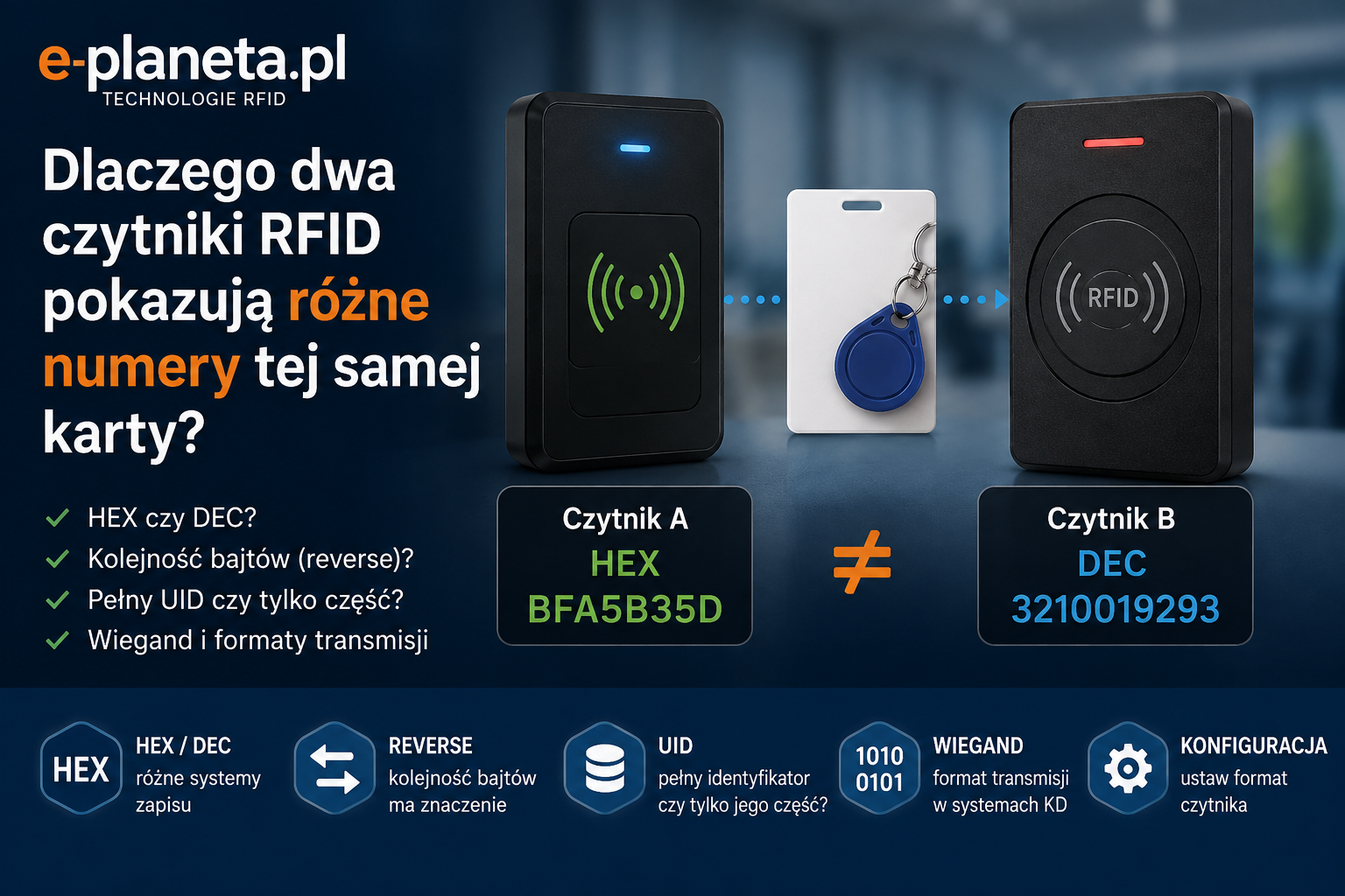 Dlaczego dwa czytniki RFID pokazują różne numery tej samej karty?